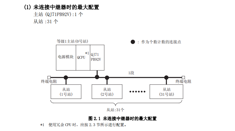 昨日案例:三菱PLC主站模塊與三菱變頻器通訊的應用